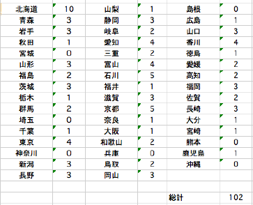 list